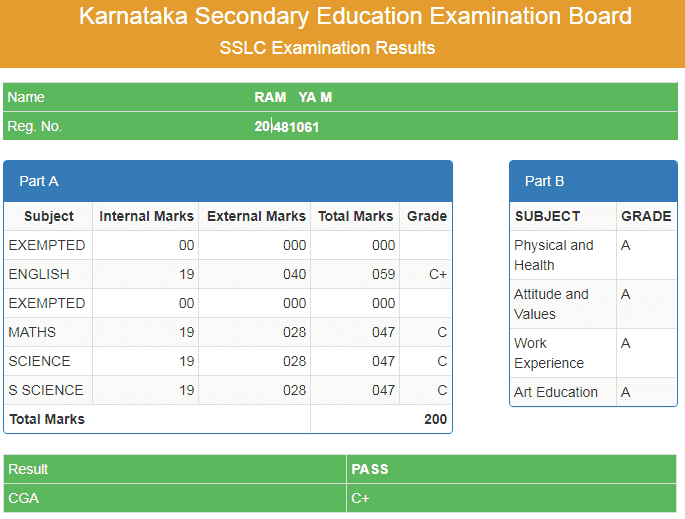 Karnataka SSLC Supplementary Result 2020